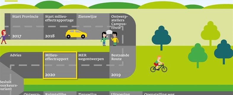 routekaart procedure provincie februari 2020